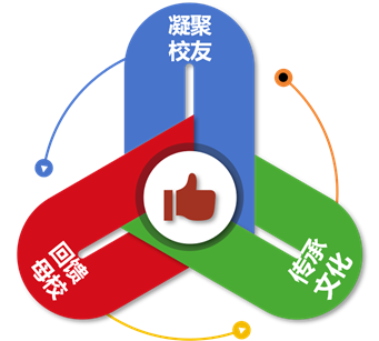 校友会宗旨